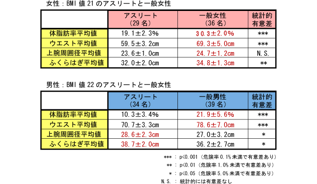 周り 平均 お腹 ウエストの正しい測り方と日本人の平均サイズまとめ【1番細いところで大丈夫！】