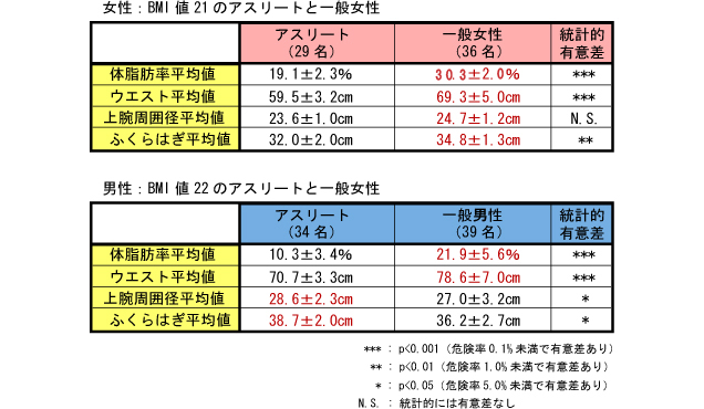 女性 ウエスト 平均