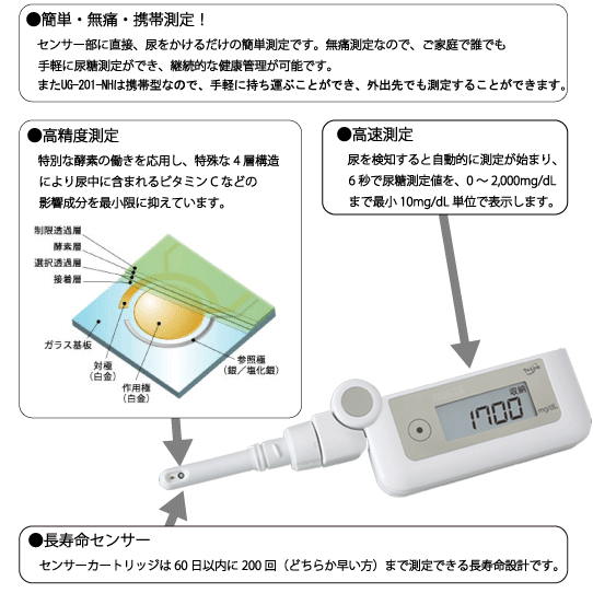 デジタル尿糖計の特長