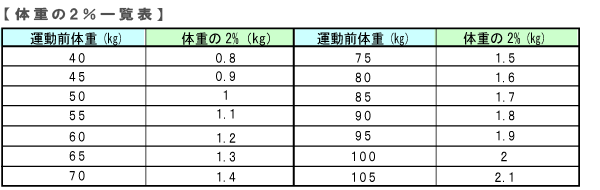 運動時の水分補給