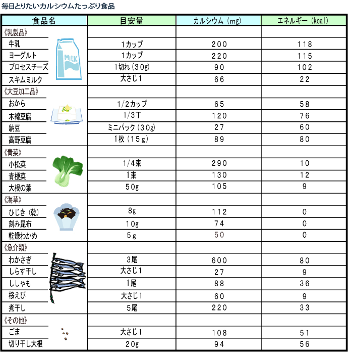 骨密度を高くするための食事