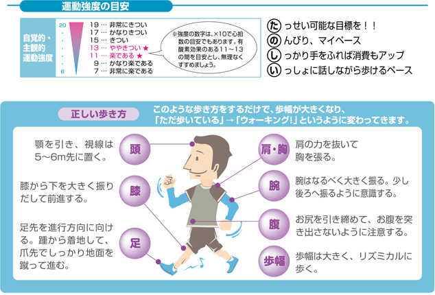 は に コレステロール ldl 下げる