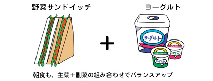 夕食前の補食におすすめな食べ物