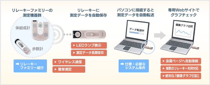 �����[�L�[�̓����i�}���j