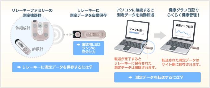 �����[�L�[�̎g�����i�}���j